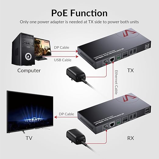 AV Access DisplayPort KVM Extender 330ft/100m, 4K@30Hz, Zero Latency, USB 2.0 Keyboard Mouse Control, HDBaseT PoE, RS232, EDID, for Server Room, Control Room