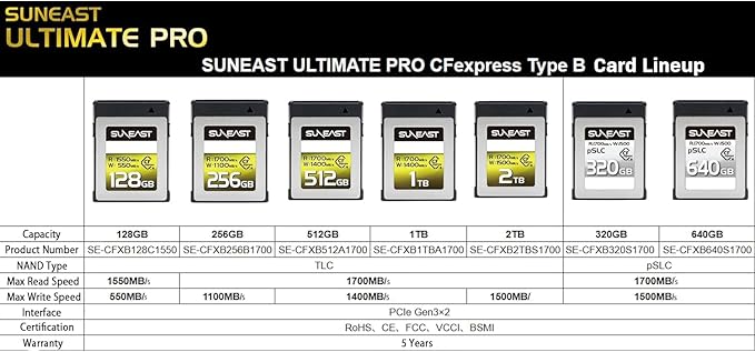 SUNEAST ULTIMATE PRO CFexpress Type B Card 640GB pSLC Series SE-CFXB640S1700