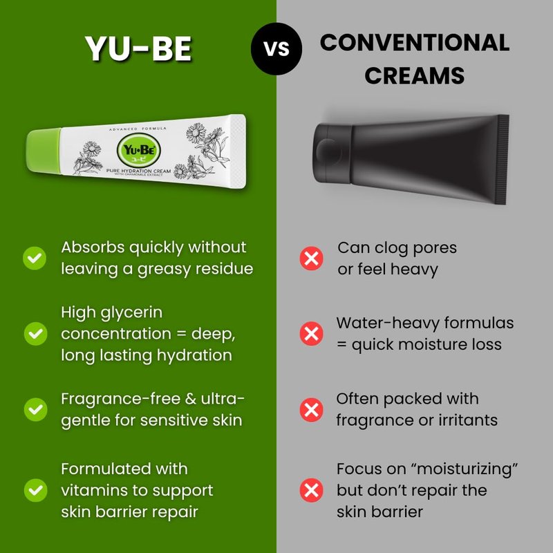 Yu-Be Hydration Cream Duo - Oil & Fragrance Free Moisturizer for Sensitive Skin | Safe for Face, Body & Hands