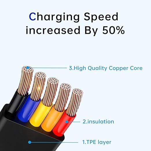 Gartmost 2 Pcs 3 in 1 Retractable Multi Fast Chargers Cable(3.28FT) with USB C/Micro USB/L and Phone Stand, Compatible with iPhone 17/16/15/14/13/12/11/10/9/8/Android/Tablet