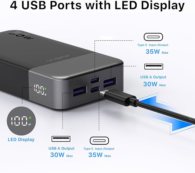 JUOVI Power Bank 35W 20000mAh Portable Charger Fast Charging，PD 3.0 QC 4.0 Phone Charger with LED Display, Travel Battery Pack 2 USB C 2 USB A Ports for iPhone 16/15/14 Series, Galaxy, iPad