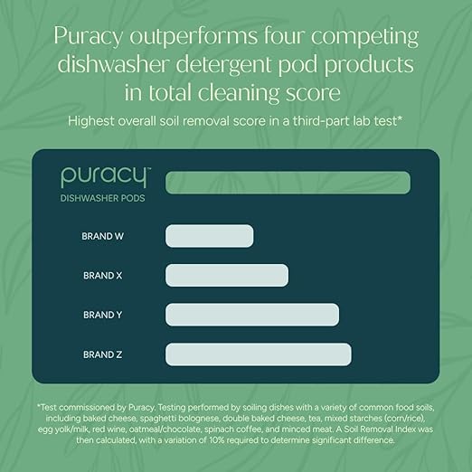 Puracy Dishwasher Pods, Natural Dishwasher Detergent, Citrus Skies Dish tabs - Enzyme-Powered, Spot & Residue Free - TikTok Trend Items, Must Haves from TikTok (Citrus Skies, 50 Count - 2 Pack)