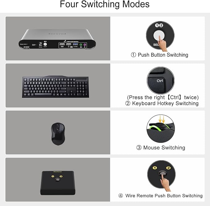Terived 2 Computers 1 HDMI Monitor Automatic KVM Switch 8K@60Hz, Hotkey Switching, EDID, Support 5.1/7.1 Audio and Microphone, Aluminum Shell with Digital Display, USB 3.0 Hub, HDR10 with Cables