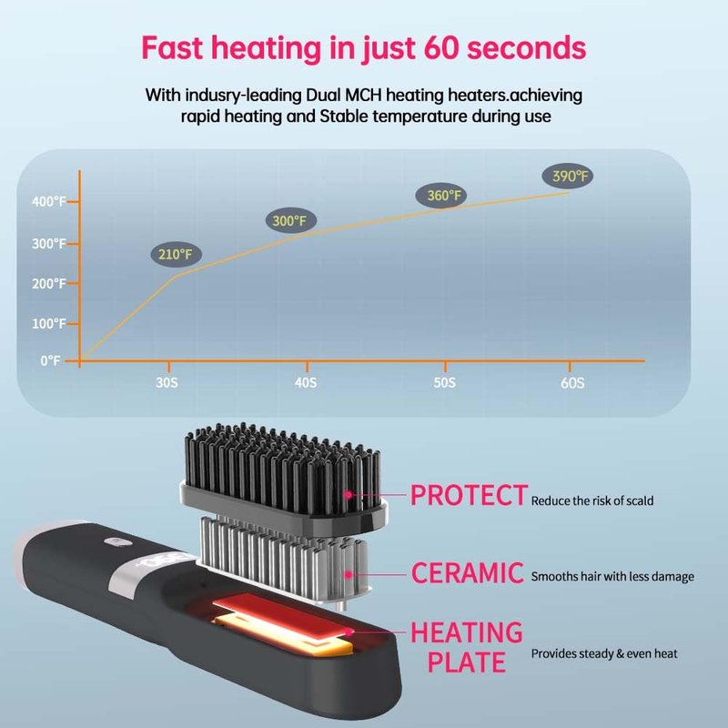 Cordless Hair Straightener Brush Portable on The go Comb for Travel USB chargingTwo Power sources30s Fast HeatingLCD Large Screen Display (Black) 040404