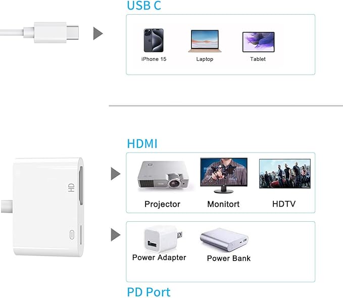 AIRSKY USB-C to HDTV Adapter, USBC to HDTV Adapter for iPhone 15/16 to TV, Compatible with iPhone 16/15 Ipad pro Mackbook Pro