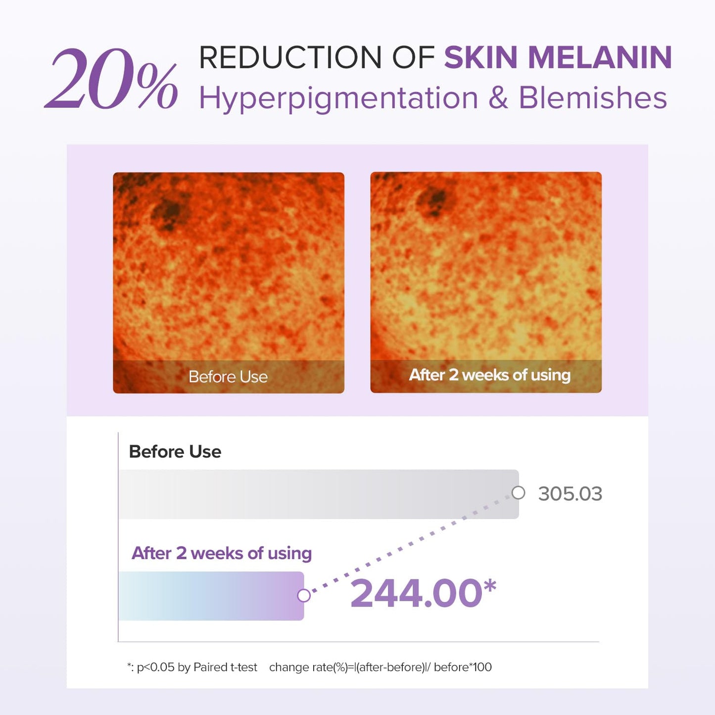 Mary&May Tranexamic Acid + Glutathione Eye Cream Set (1,000ppm each) – Brightening Under Eye Cream for Dark Circles & Uneven Tone, Vitamin C, Niacinamide – 1.06 oz + 0.8 oz