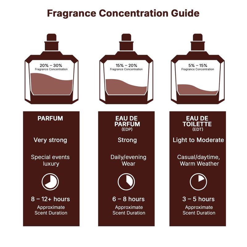 Lattafa Perfumes Suqraat for Men Eau de Parfum Spray, 3.4 Ounce
