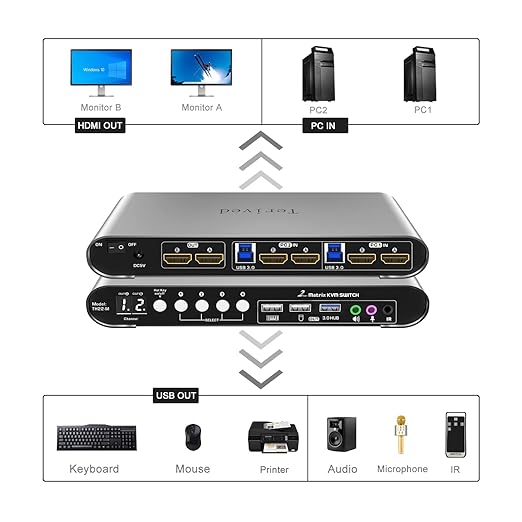 Terived 2 Computers 2 HDMI Monitors Matrix Automatic KVM Switch 4K@60Hz, Hotkey Switching, EDID, Digital Display and Aluminum Shell, USB 3.0 Hub Audio Microphone with Cables