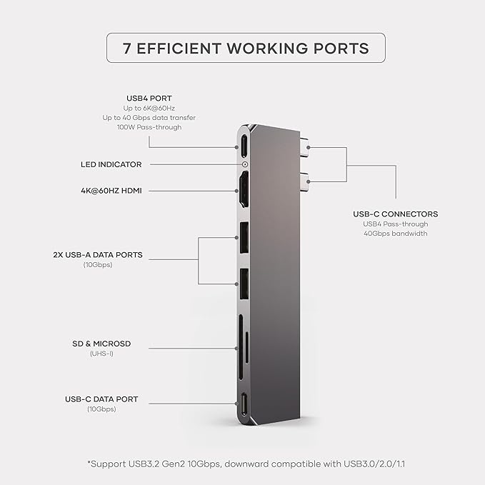 Satechi 7 in 1 USB C Hub Multiport Adapter Pro Slim, USB C Dongle, 100W Charging, 4K HDMI, USB 4, USB 3.2 Gen 2, SD/Micro Card Reader for Mac, MacBook Air/Pro - Space Gray