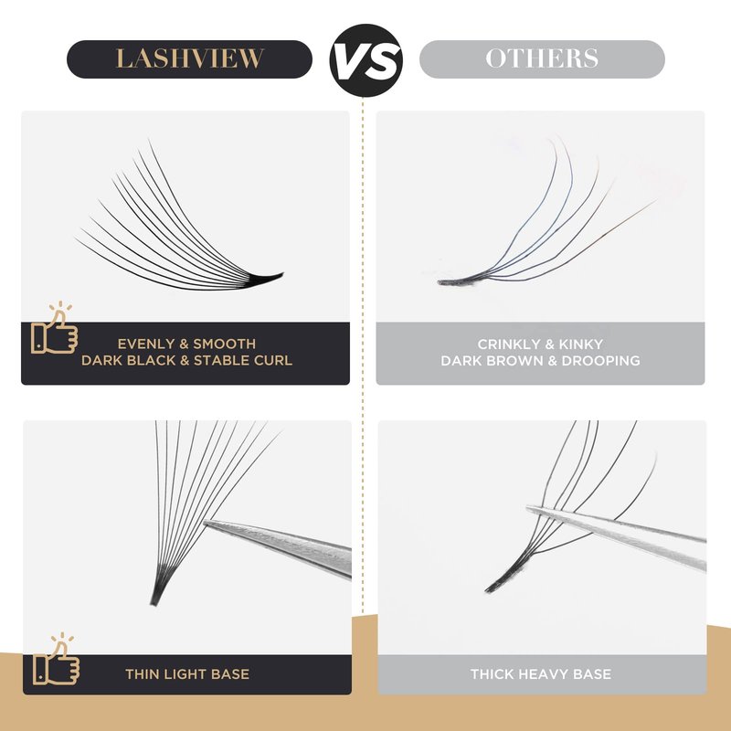 LASHVIEW 1000 Premade Volume Eyelash Extensions Mixed Tray 10D Premade Fans Eyelash Extensions C Curl Premade Lash Fans Pointed Handmade Promade Loose Fans Thin Base (10D-0.07C,9-16mm)