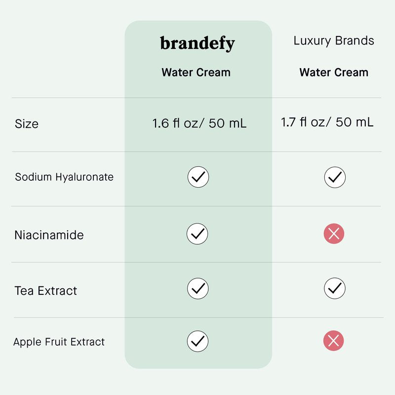 Brandefy Water Cream Refresh Moisturizer - Lightweight, Pore-Refining Hydration Burst for Smooth, Super Hydrated Skin, Daily Face Moisturizer, Made in US (1.6 Oz)
