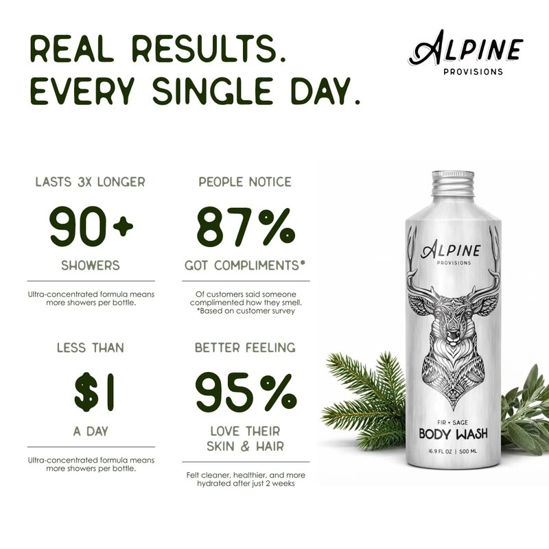 Alpine Provisions Natural & Organic Body Wash with Fir & Sage – Moisturizing Shower Gel with Aloe Vera, Coconut Oil & Essential Oils – Vegan, Sulfate-Free, Plastic-Free – 16.9 fl oz