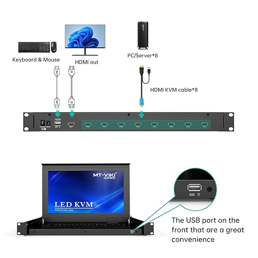MT-VIKI Rack Mount KVM Console w/15.6" LCD Monitor, 8 Port HDMI KVM Switch, 1920x1080@60Hz 1U Integrated Monitor Keyboard, Fits 18.9" to 31.5" Deep Racks (480-800mm), Included 8 Cables