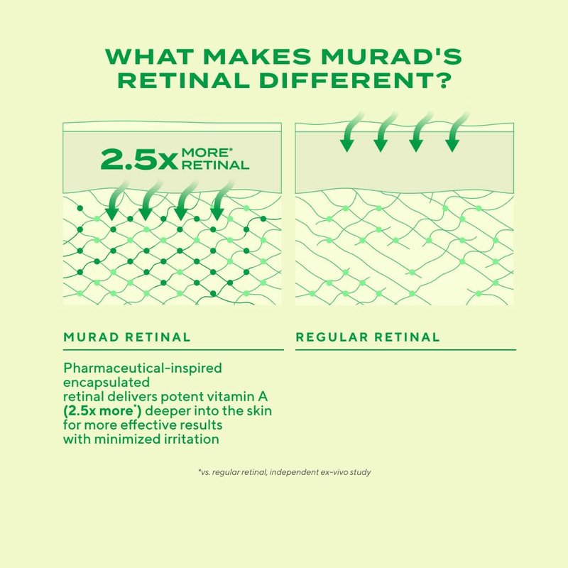 Murad Retinal ReSculpt Eye Lift Treatment - Age-Defying Eye Cream with Encapsulated Retinal, Gentian Root, & Oat-Firming Film for Youthful Eyes - Tightens Droopy Lids & Under-Eye Bags - 0.5 Fl Oz