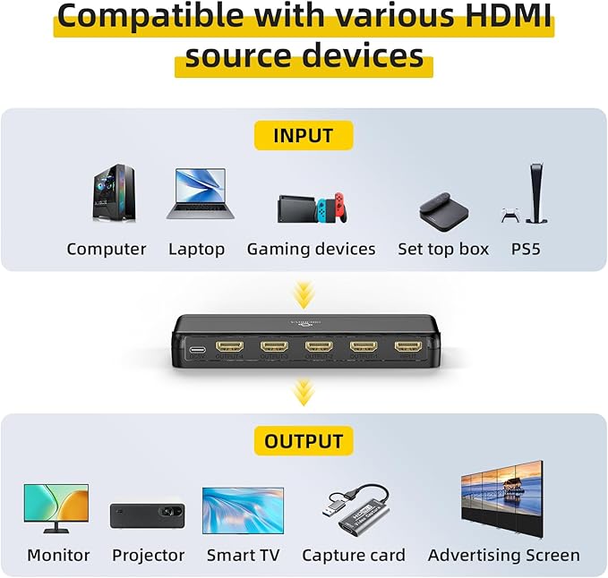 8K HDMI Splitter 1 in 4 Out (Mirror Only) – HDMI 2.1 8K@60Hz, 4K@240Hz DSC, 4K@120Hz, Auto Downscaling, 48Gbps, HDCP 2.3, Duplicate Screens for Multiple Monitors, TV, PS5, Xbox