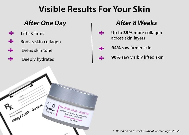 Matrixyl 3000 Firming Eye Cream - Peptide-Rich Formula to Boost Collagen, Reduce Fine Lines & Wrinkles | 1 Fl Oz