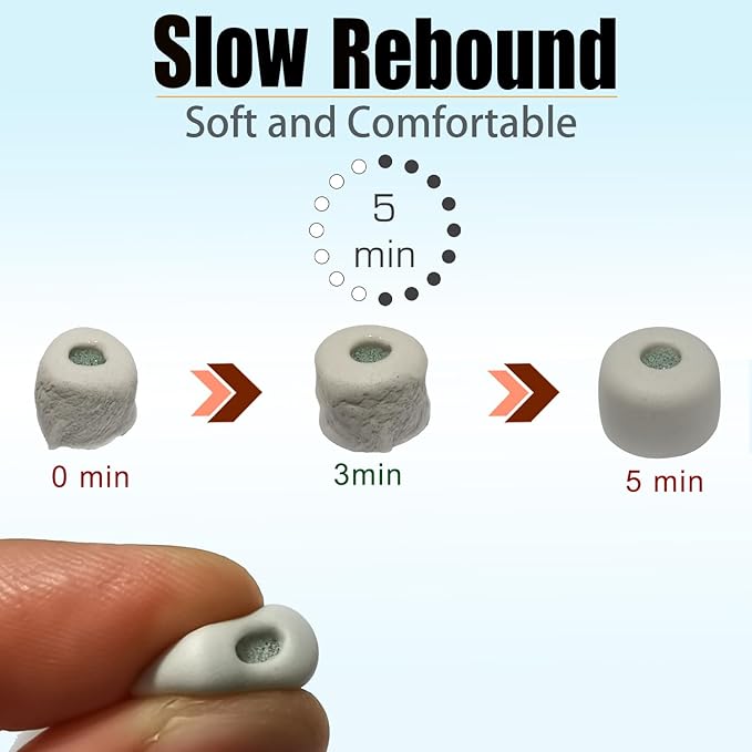 Memory Foam Ear Tips for Sony WF-1000XM5/M4 with Filter Cotton-(XS/S/M/L) Replacement Tips for Sony Earbuds, 4 Pairs Gray