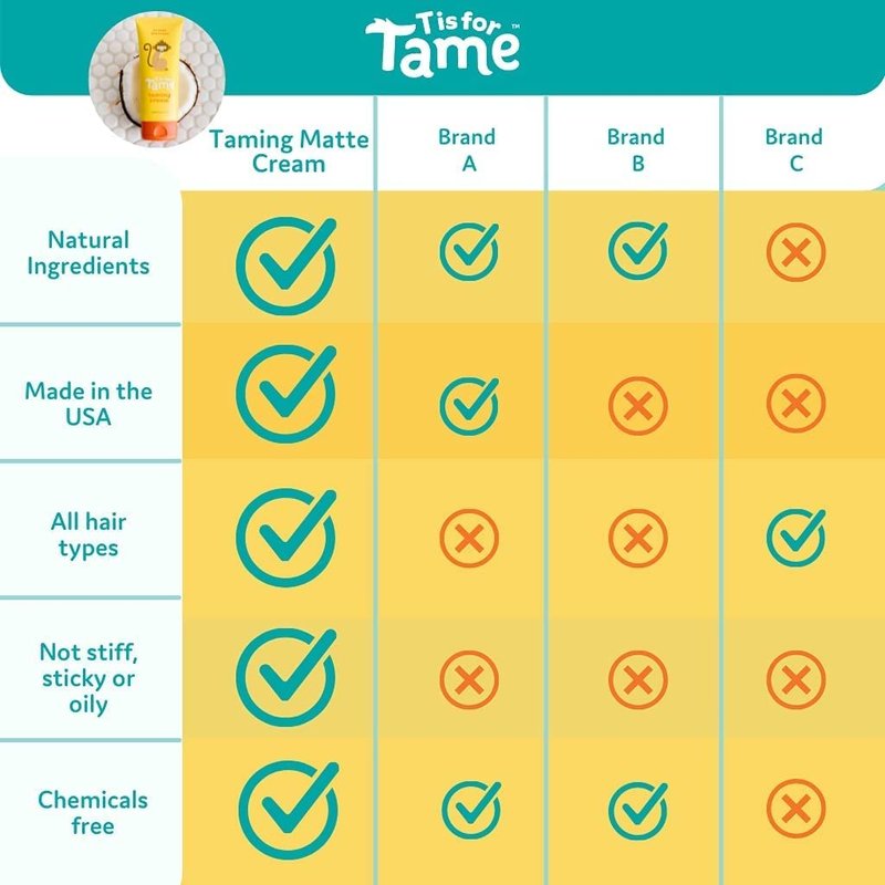 T is for Tame - Baby Hair Kit - Natural Conditioner Spray, Smoothing Hair Cream, Soft Brush & Free Pouch - Frizz Control, Flyaway, Curly, Static - 4.2 & 3.38 fl oz