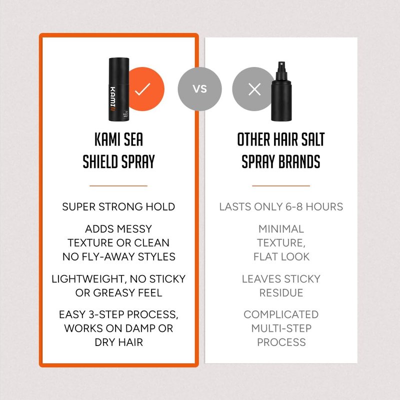 Kami Sea Shield Salt Hair Spray - Strong Hold Texturizing Spray for Thick Hair | Natural Waves & Volume, Premium Formula
