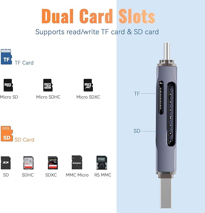 USB 3.0 SD Card Reader,Dual Slots USB 3.0 Type C to Micro SD Card Adapter, Memory Card Reader Adapter for MicroSD, SDHC, SDXC, RS-MMC, MMC, Compatible with Laptop, iPhone 16/15,MacBook Android (Gray)