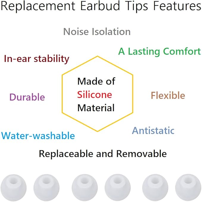 CYADCI 36 Pieces Small Earbud Tips Soft and Comfortable Ear Bud Replacement Pieces Silicone Fit Most in-Ear Headphones，Inner Hole 3.8mm -5.5mm，Small Clear White Replacement Eartips