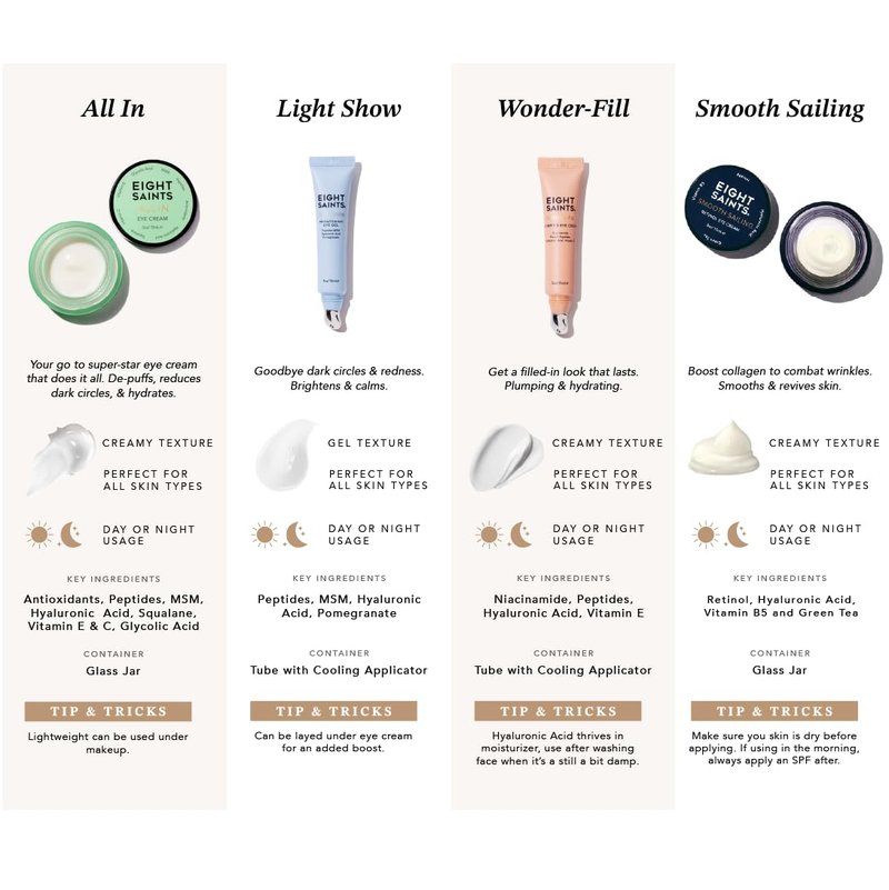 Eight Saints Retinol Eye Cream, For Smoothing Fine Lines and Wrinkles and Improve Skin Tone, with Vitamin B5, Retinol, and Hyaluronic Acid, 0.5 Ounce