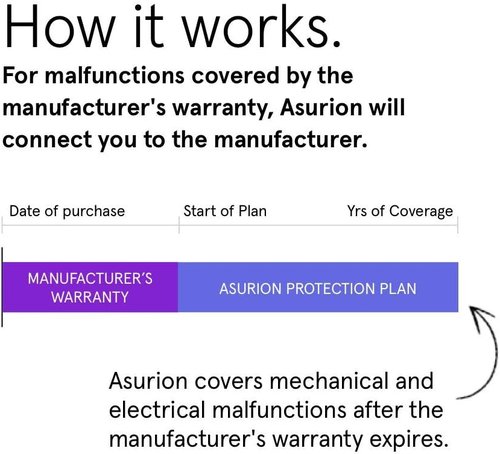 ASURION 3-Year Floorcare Protection Plan | Comprehensive Coverage for $60-$69.99