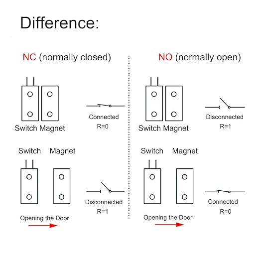VictorsHome Magnetic Reed Switch NC Surface Mount Wired Door Window Contact Sensor with Cover for Home Security and Burglar Alarm Systems MC-31 5pcs