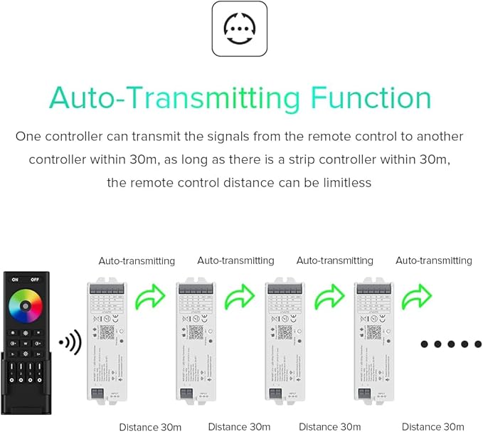BTF-LIGHTING 5-in-1 WB5 2.4GHz WiFi LED Controller, PWM Dimmer Compatible with Alexa/Google Home/Tuya Smart/Smart Life APP, for Dimming/CCT/RGB/RGBW/RGBCCT Strip Light, Work with WR01RF, WR02RF, etc.