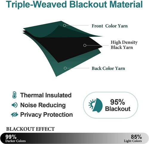 ChrisDowa Blackout Curtains - 90-Inch Thermal Insulated Grommet Panels Set | Forest Green, 2 Panels