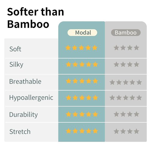 BubblePanda Modal Sleep Sack - Super Soft 1.0 Tog Toddler Blanket for 6-12 Months | 2-Way Zipper Design