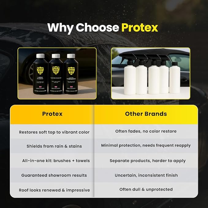 PROTEX World Convertible Soft Top Care Kit with Canvas Cleaner & Waterproofer - 1 LTR, Giant Microfibre Towel, Brushes and Microfibre Clothes - Complete KIT