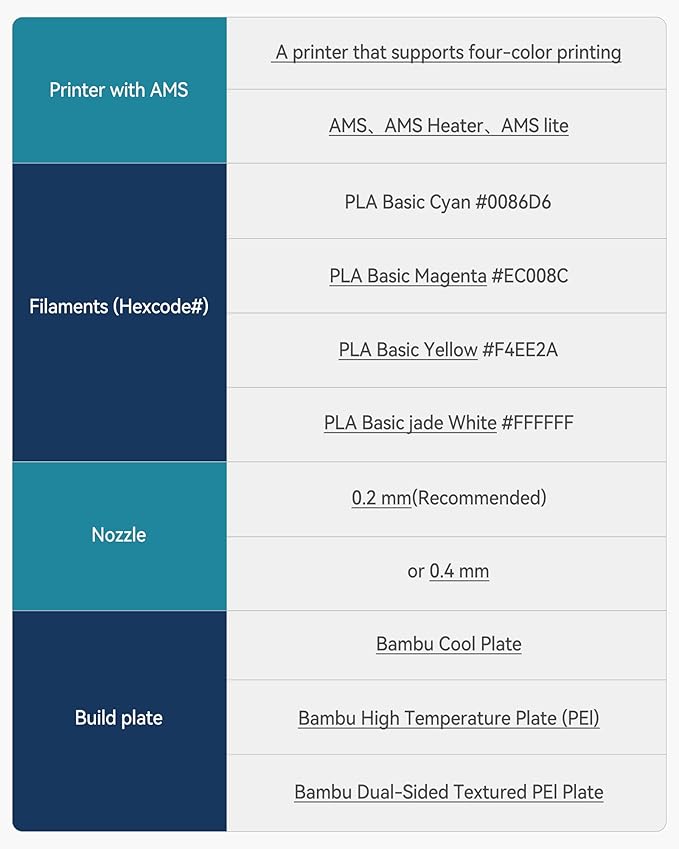 SUNLU PETG Printing Filament 1.75mm 4kg Bundle,Compatible with AMS and Regular FDM 3D Printers.Individually Vacuum Packed,4kg in Total,1kg per Spool,4 Packs,White+Cyan+Magenta+Yellow.