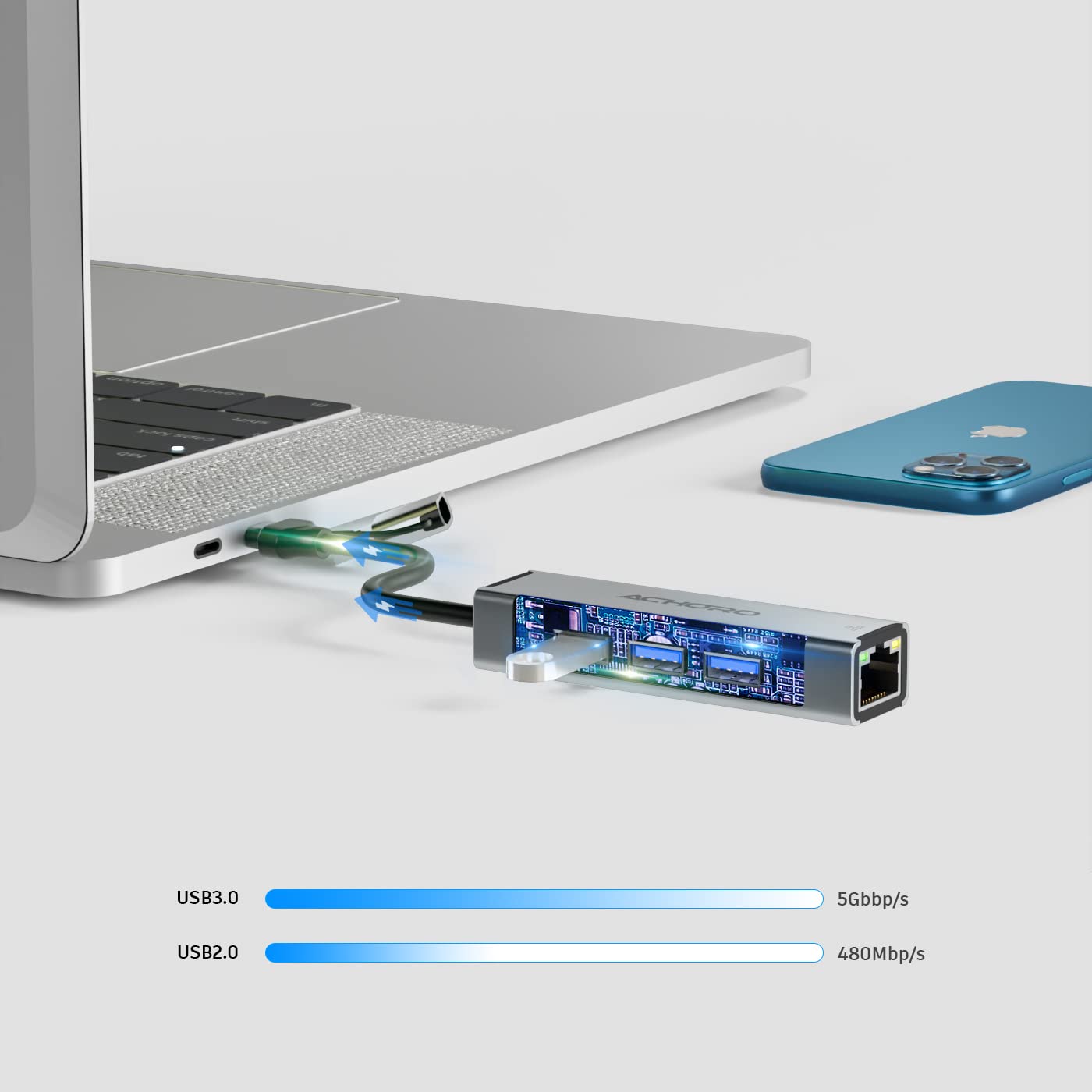 ACHORO Multi-Function USB to Ethernet Adapter with LAN – Built-in USB A & USB C, Extra 3 USB Connections with RJ45, Aluminum Alloy, for PC & Mac (LAN & USB Ports)