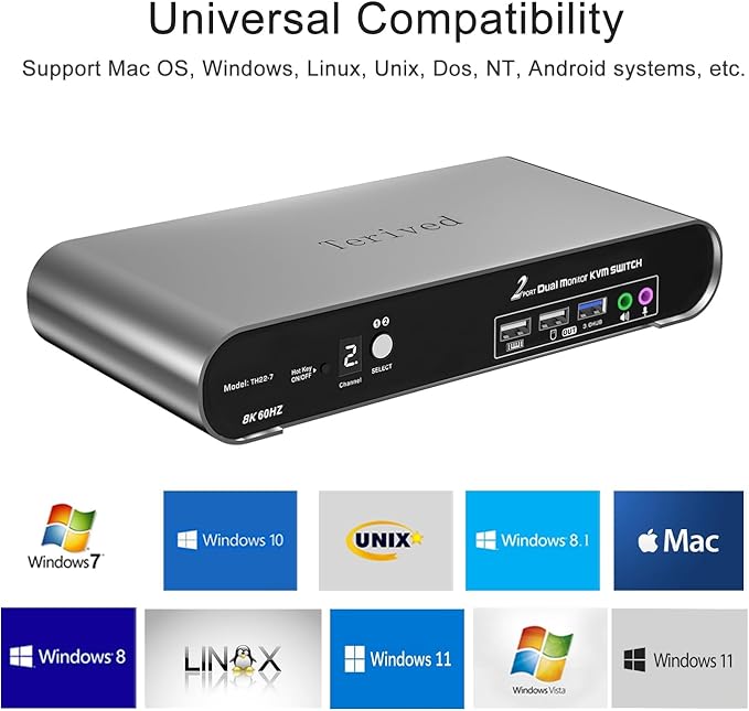 Terived 2 Computers 2 HDMI Monitor Automatic KVM Switch 8K@60Hz, Hotkey Switching, EDID, Support 5.1/7.1 Audio and Microphone, Aluminum Shell with Digital Display, USB 3.0 Hub, HDR10 with Cables