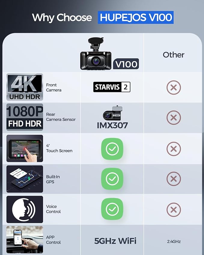 HUPEJOS 4K Dual Dash Cam Front and Rear, Camera for Cars with STARVIS 2 Sensor, 4” Touch Screen Dashboard Camera Built-in 5G WiFi GPS, Free 64GB Card, Voice Control, Night Vision, 24H Parking Mode