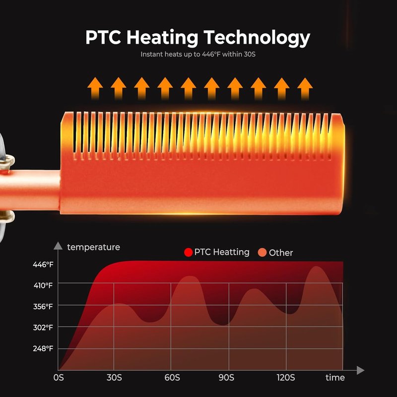 Heating Comb with 12 Temp Settings - 450°F Straightening & Curling Tool | 110-240V