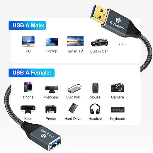 Thzzhnno USB 3.0 Extension 1.6FT, USB Male to Female USB 3.0 Extender Cable for Webcam, Camera, Phone, USB hub, Mouse, Keyboard, Printer, Hard Drive, Headset