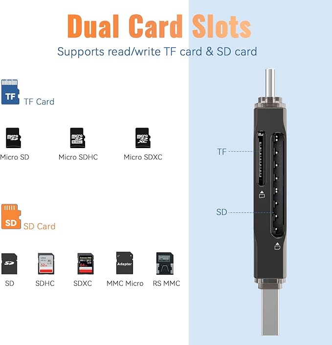 USB 3.0 SD Card Reader,Dual Slots USB 3.0 Type C to Micro SD Card Adapter, Memory Card Reader Adapter for MicroSD, SDHC, SDXC, RS-MMC, MMC, Compatible with Laptop, iphone 16/15,MacBook Android (Black)