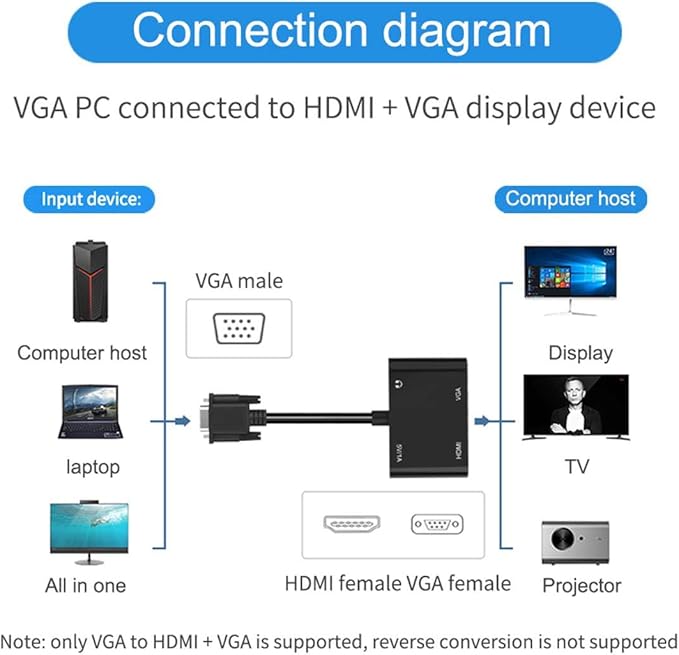 LOKEKE VGA to HDMI VGA, VGA to HDMI VGA Adapter with Audio Cable and USB Cable for Computer, Desktop, Laptop, PC, Monitor, Projector, HDTV