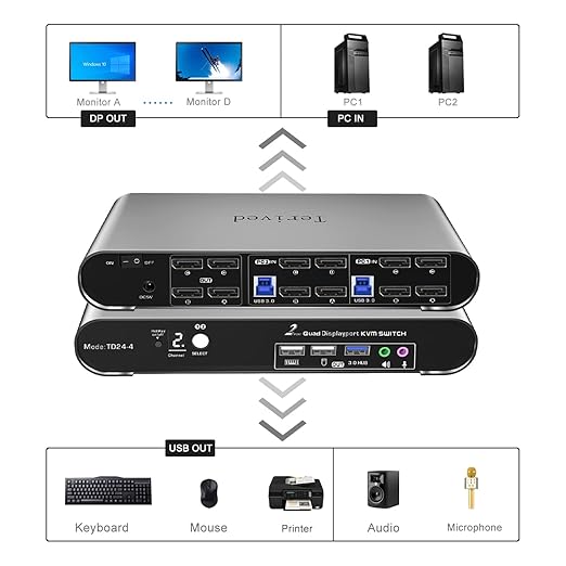 Terived 2 Port DP USB 3.0 Automatic KVM Switch Quad Monitor Two Computers Four DisplayPort Monitors, 8K@30Hz 4K@144Hz, Aluminum hotkey Audio Microphone, Digital Display, HDR10 with Cables