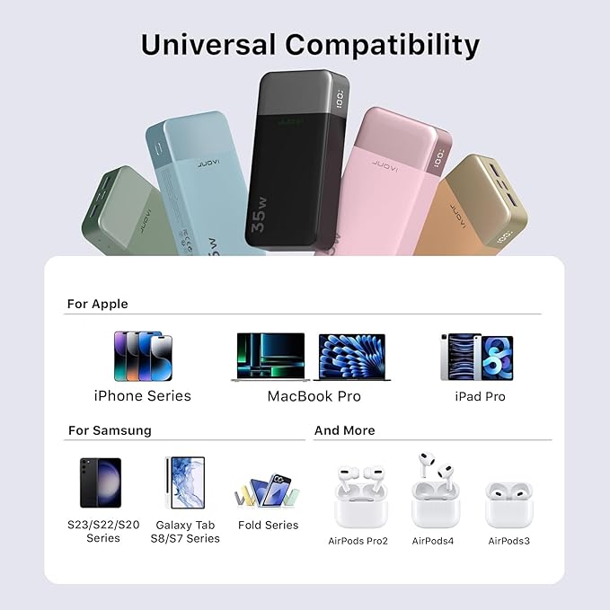 JUOVI Power Bank 35W 20000mAh Portable Charger Fast Charging，PD 3.0 QC 4.0 Phone Charger with LED Display, Travel Battery Pack 2 USB C 2 USB A Ports for iPhone 16/15/14 Series, Galaxy, iPad