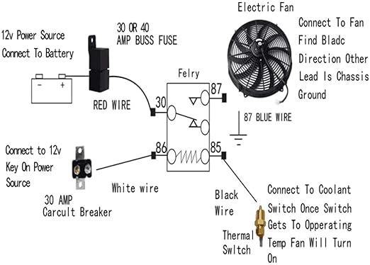 FSBCGT 2PCS 10 inch Slim Fan Push Pull Electric Radiator Cooling 12V 80W Mount Universal Kit Red