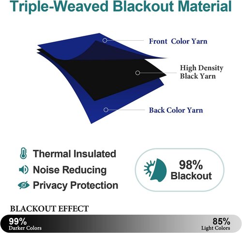 ChrisDowa Blackout Curtains - 90-Inch Thermal Insulated Grommet Panels Set | Royal Blue, 2 Panels