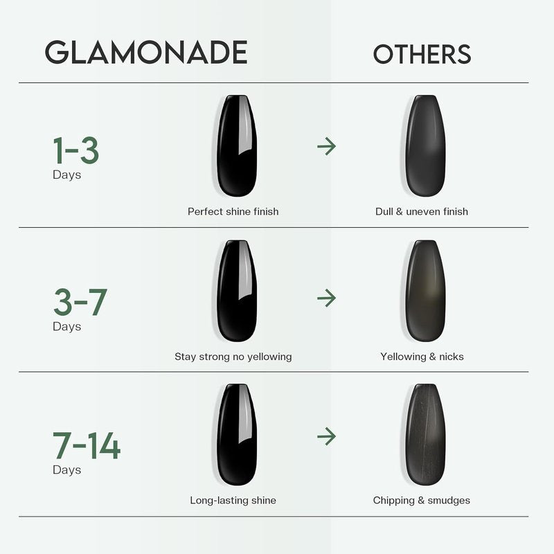 Clear Top Coat Nail Polish - Quick Dry, No Chip, High Shine Finish | Long Lasting Glossy Formula for Salon Quality Manicures