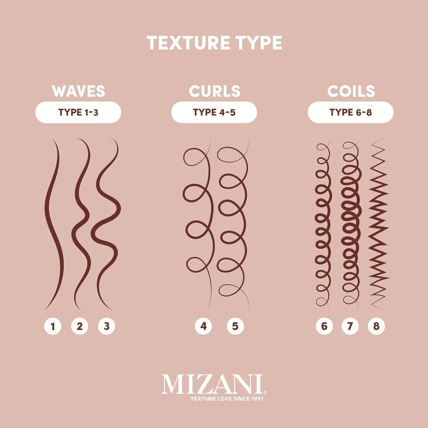 Mizani Style Shifter Society Heat Screen Heat Protectant Spray - Anti-Frizz & Glossy Shiny Finish For Textured, Curly and Coily Hair