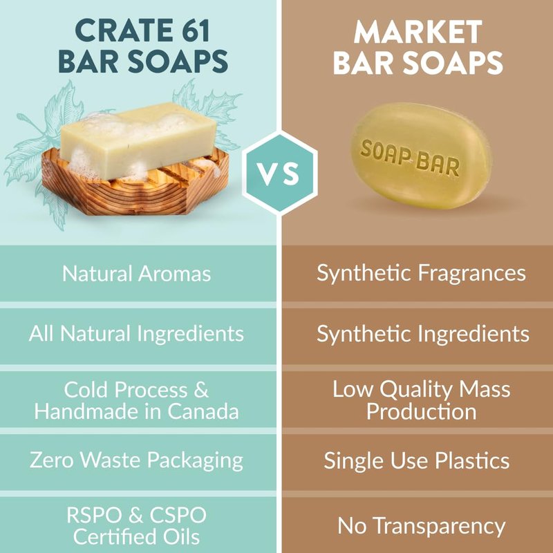 Crate 61 Organics, Handmade in Canada, Plant Based Cold Process Natural Bar Soap, With Premium Essential Oils, Dry Skin, Pack of 6 (For Him)