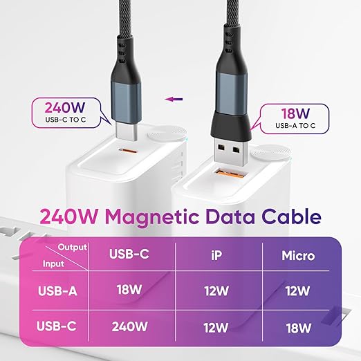 Bojianxin 240W Magnetic Charging Cable ，180°Rotating USBC to USB C Magnetic Data Cable ，Micro USB Phone Fast Charger Cable Data Transfer for Laptop/Tablet/Smart Phone (3ft)