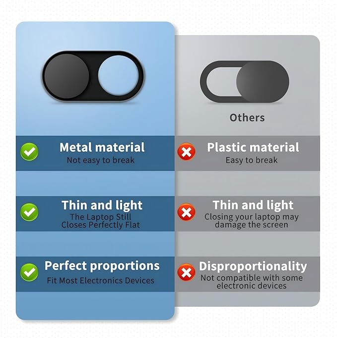 JiSiTeCai Metal Webcam Cover Slide[5 Pack Black], 0.022in Camera Cover for Laptop Computer, MacBook Pro/Air iMac iPad Tablet iPhone 16/15/14/13/12 Plus, Web Camera Blocker Protect Your Privacy