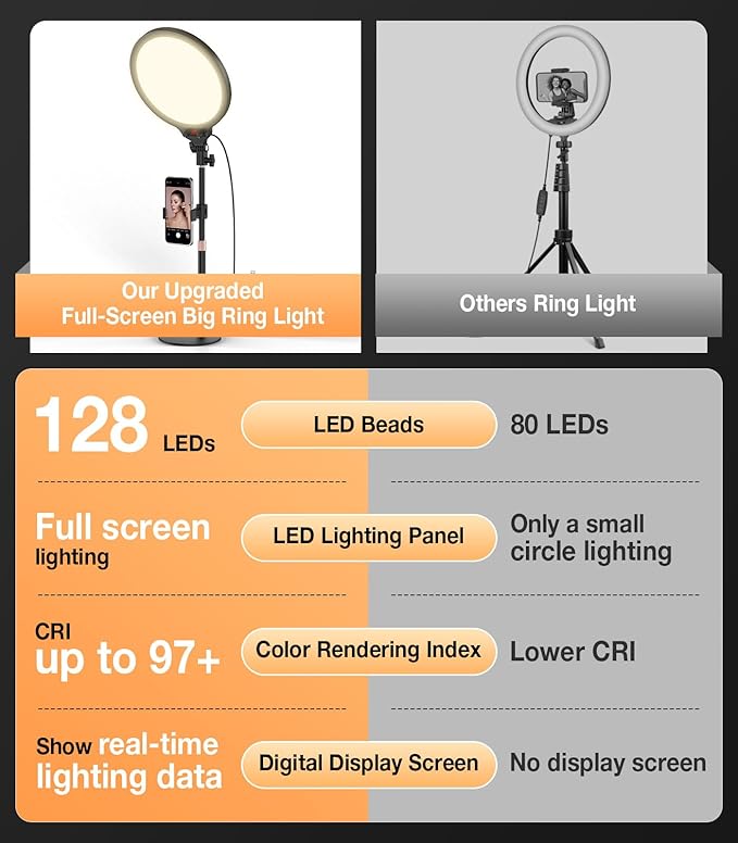 Moko LED Ring Light for Desk, 10" Full-Screen Desk Ring Light with Stand, Dimmable Zoom Lighting for Computer, Desk Light for Video Recording, Video Calls, Live Streaming, TikTok, Makeup